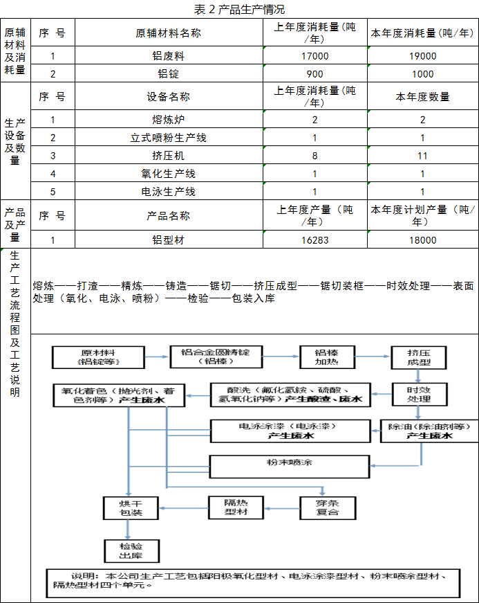 超聲波清洗機可以清洗水垢嗎？